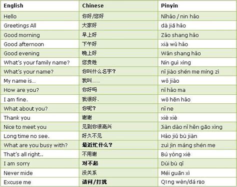 Who are some good Mandarin.